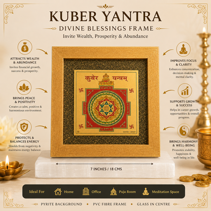 Shri Kuber Yantra - Prosperity Fortune Abundance
